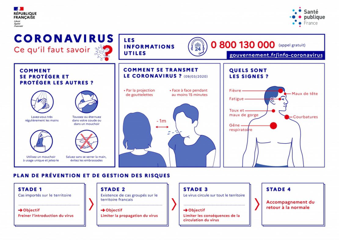 Visuel Coronavirus&nbsp;: ce qu&rsquo;il faut savoir